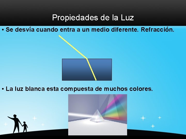 Propiedades de la Luz • Se desvía cuando entra a un medio diferente. Refracción.