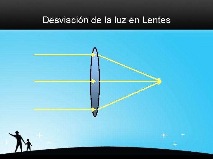 Desviación de la luz en Lentes 