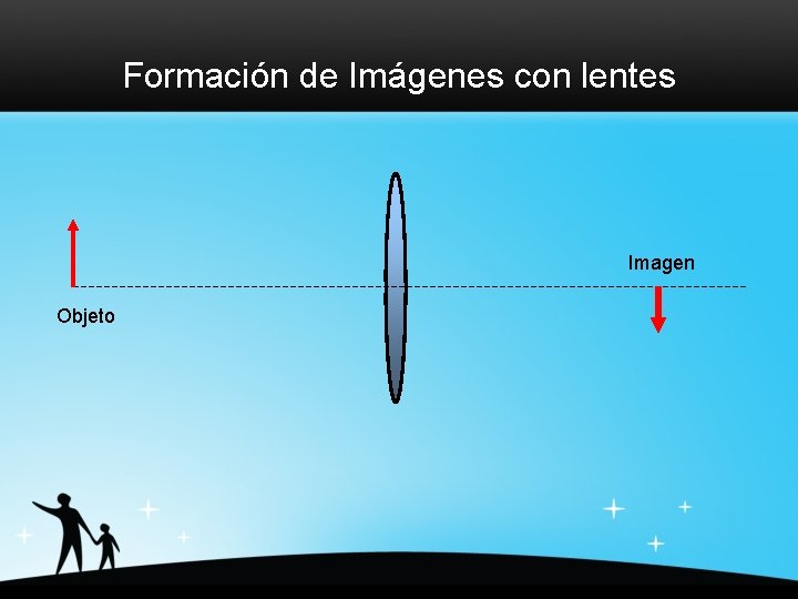 Formación de Imágenes con lentes Imagen Objeto 