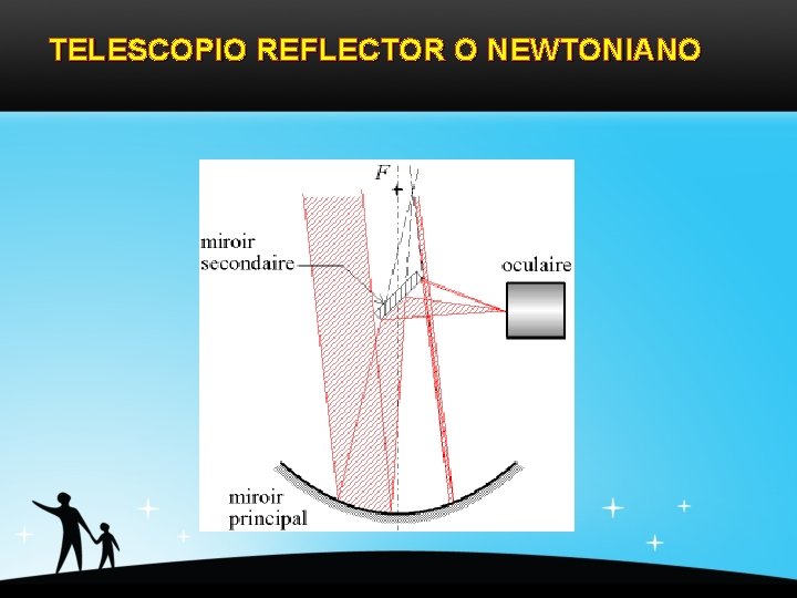 TELESCOPIO REFLECTOR O NEWTONIANO 