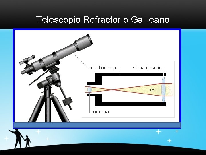 Telescopio Refractor o Galileano 