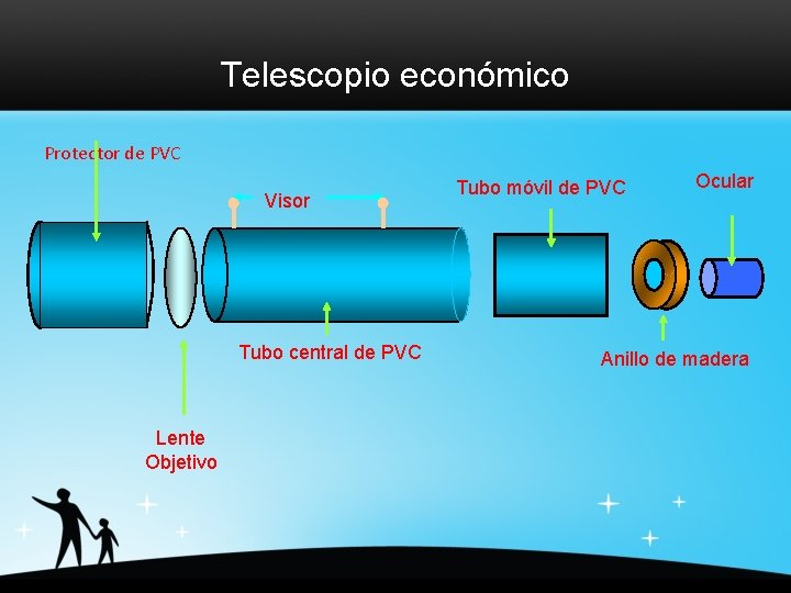 Telescopio económico Protector de PVC Visor Tubo central de PVC Lente Objetivo Tubo móvil