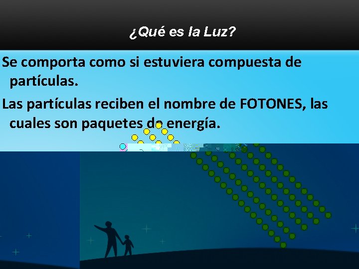¿Qué es la Luz? Se comporta como si estuviera compuesta de partículas. Las partículas