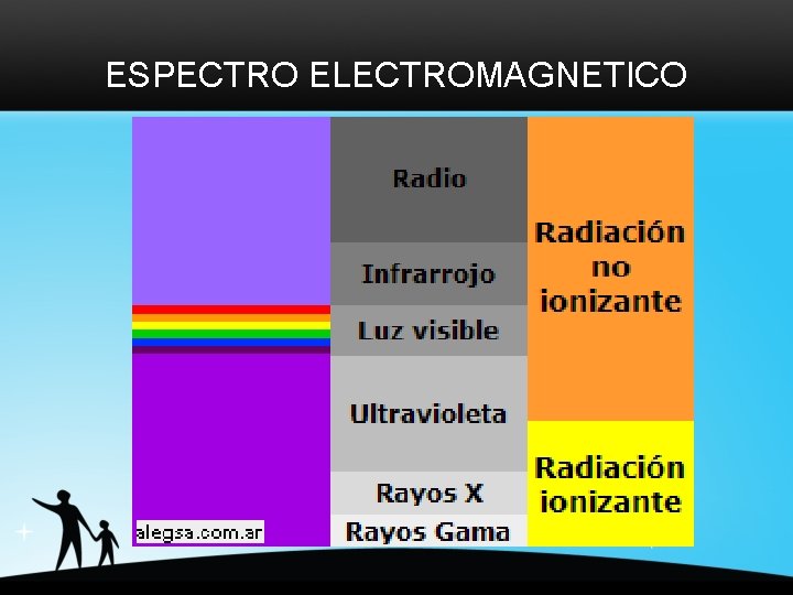 ESPECTRO ELECTROMAGNETICO 