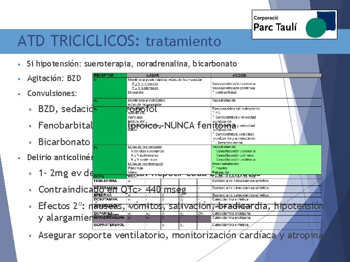 ATD TRICICLICOS: tratamiento • Si hipotensión: sueroterapia, noradrenalina, bicarbonato • Agitación: BZD • Convulsiones: