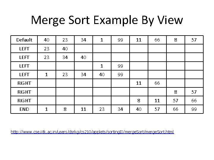 Merge Sort Example By View Default 40 23 LEFT 23 40 LEFT 23 34