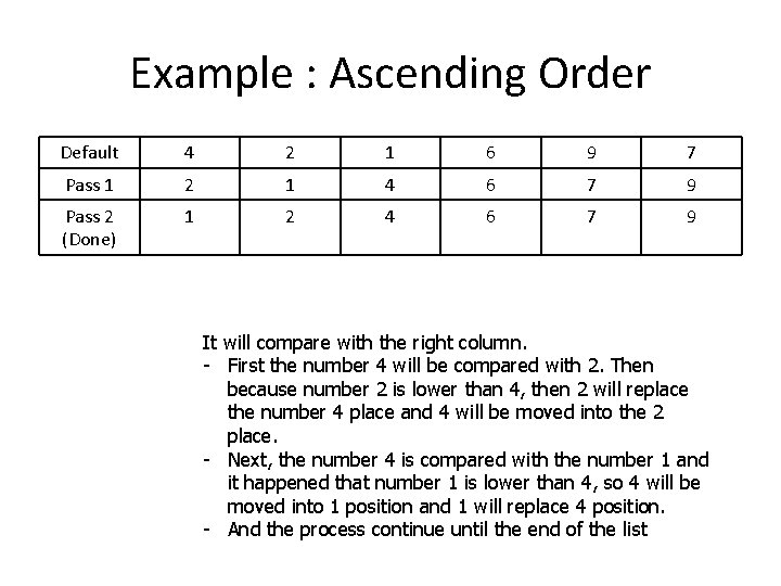 Example : Ascending Order Default 4 2 1 6 9 7 Pass 1 2