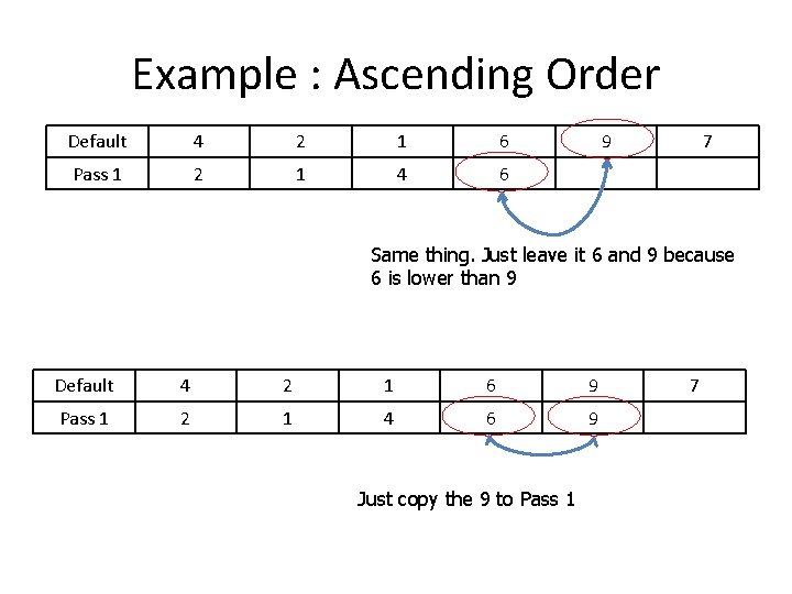 Example : Ascending Order Default 4 2 1 6 Pass 1 2 1 4