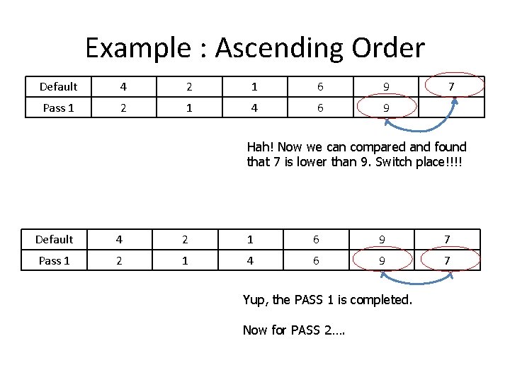 Example : Ascending Order Default 4 2 1 6 9 Pass 1 2 1