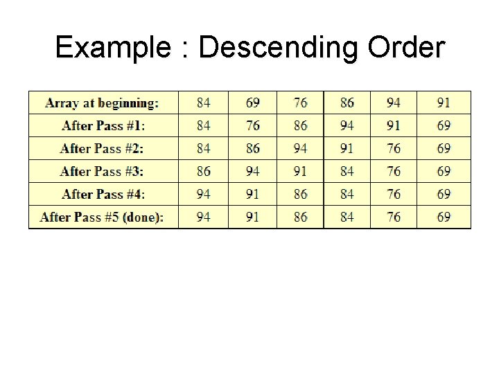 Example : Descending Order 