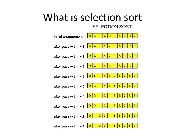 What is selection sort 