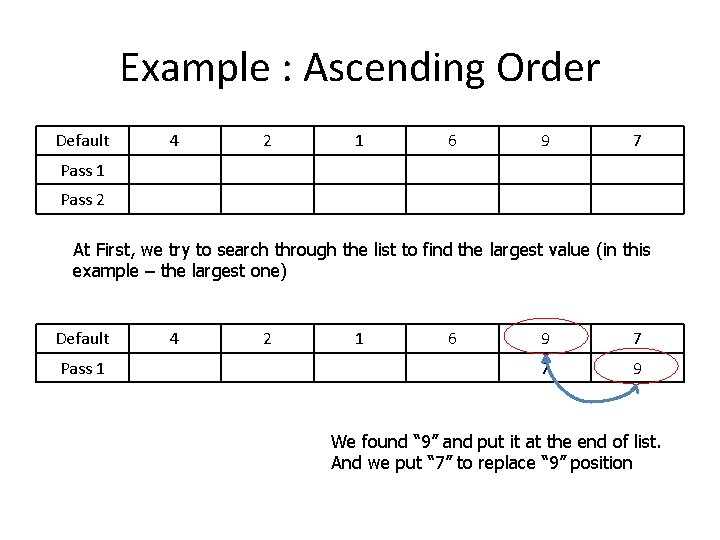 Example : Ascending Order Default 4 2 1 6 9 7 Pass 1 Pass
