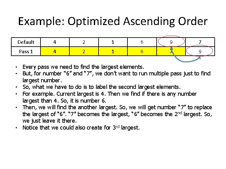 Example: Optimized Ascending Order Default 4 2 1 6 9 7 Pass 1 4