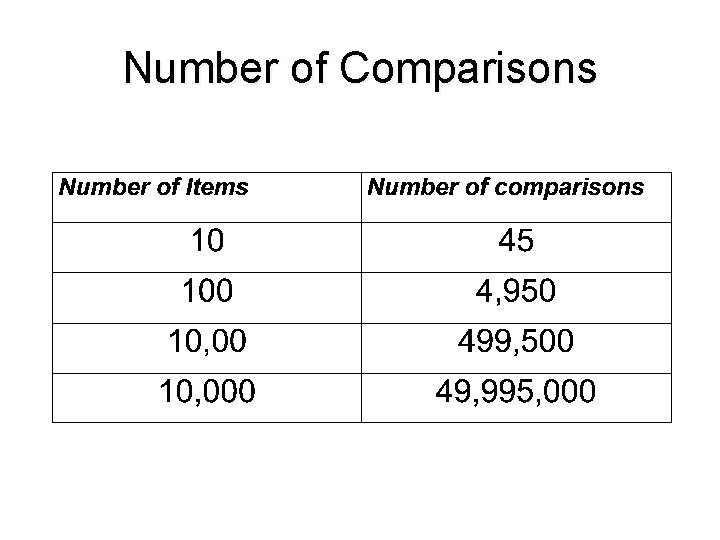 Number of Comparisons 