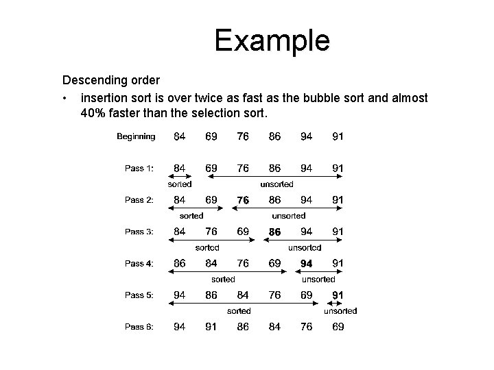 Example Descending order • insertion sort is over twice as fast as the bubble