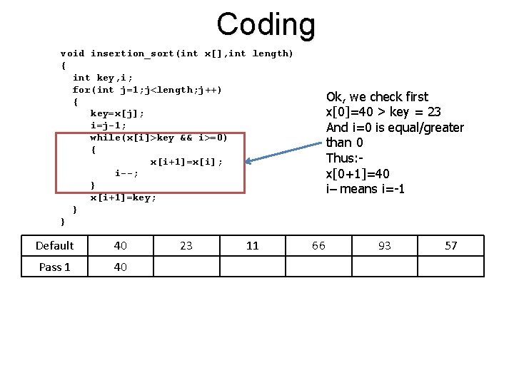 Coding void insertion_sort(int x[], int length) { int key, i; for(int j=1; j<length; j++)