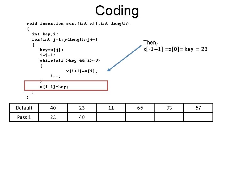 Coding void insertion_sort(int x[], int length) { int key, i; for(int j=1; j<length; j++)