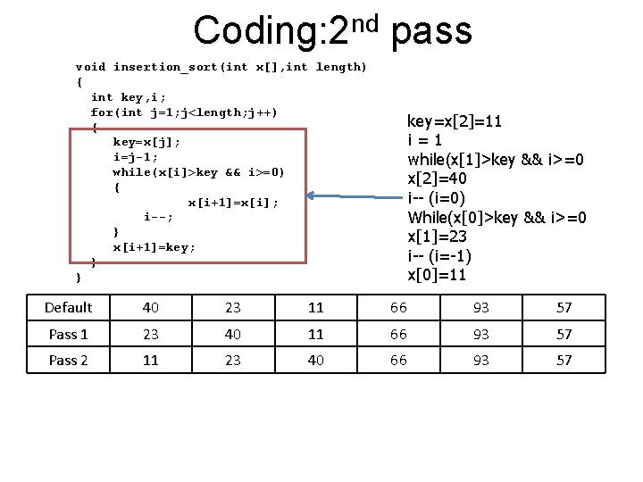 Coding: 2 nd pass void insertion_sort(int x[], int length) { int key, i; for(int