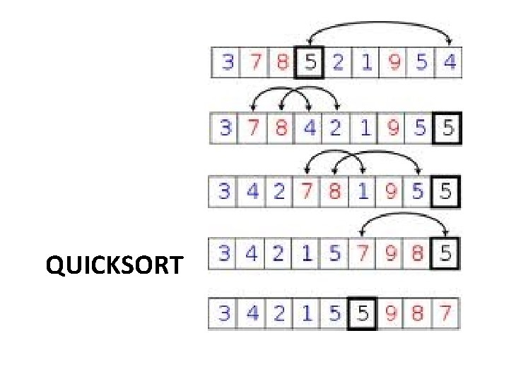 QUICKSORT 