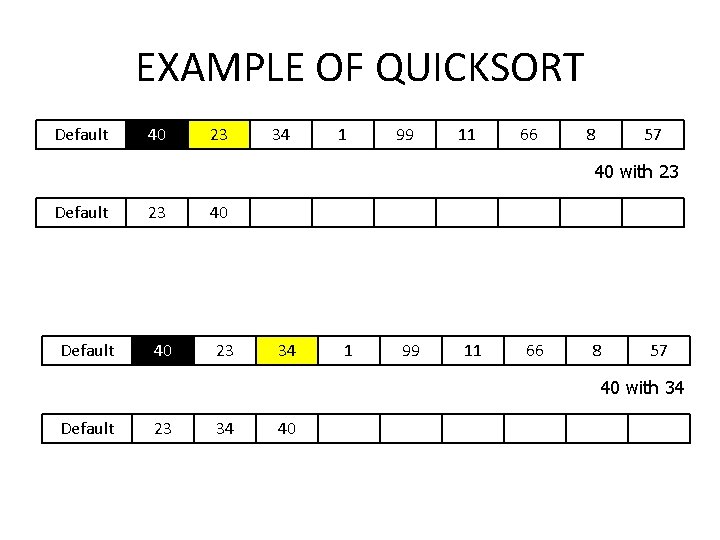 EXAMPLE OF QUICKSORT Default 40 23 34 1 99 11 66 8 57 40