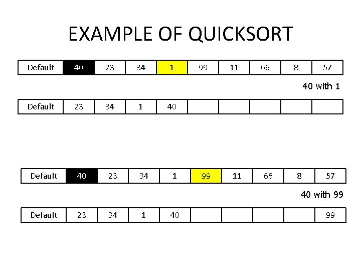 EXAMPLE OF QUICKSORT Default 40 23 34 1 99 11 66 8 57 40