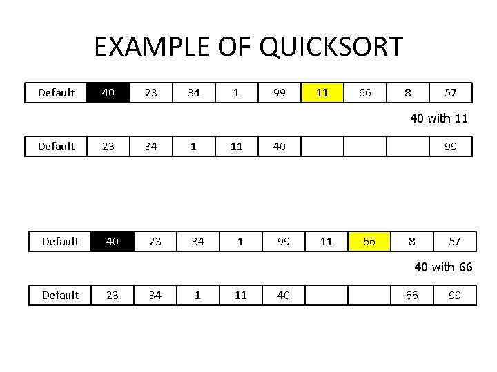 EXAMPLE OF QUICKSORT Default 40 23 34 1 99 11 66 8 57 40