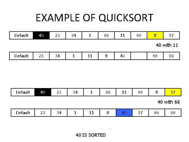 EXAMPLE OF QUICKSORT Default 40 23 34 1 99 11 66 8 57 40