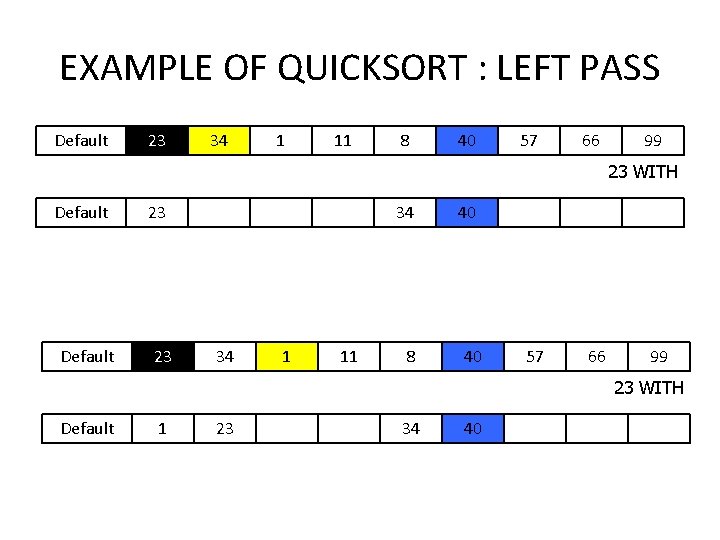 EXAMPLE OF QUICKSORT : LEFT PASS Default 23 34 1 11 8 40 57