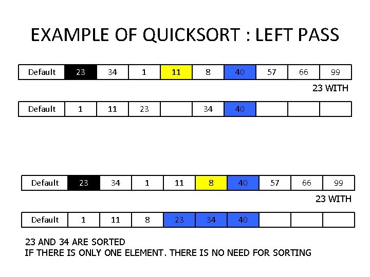 EXAMPLE OF QUICKSORT : LEFT PASS Default 23 34 1 11 8 40 57