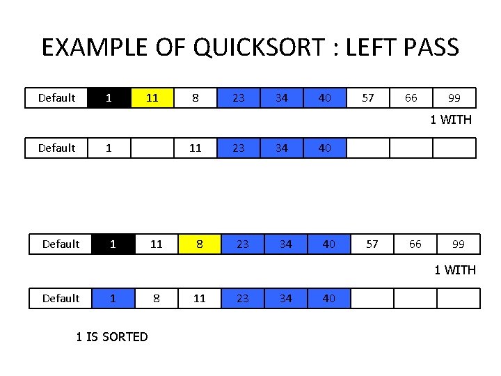 EXAMPLE OF QUICKSORT : LEFT PASS Default 1 11 8 23 34 40 57