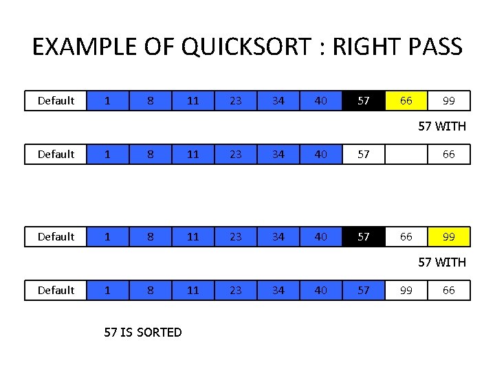 EXAMPLE OF QUICKSORT : RIGHT PASS Default 1 8 11 23 34 40 57