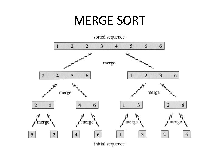 MERGE SORT 