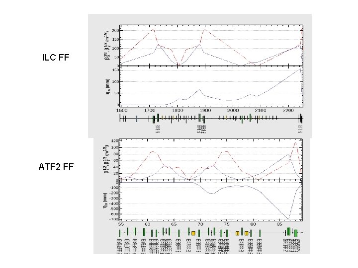 ILC FF ATF 2 FF 