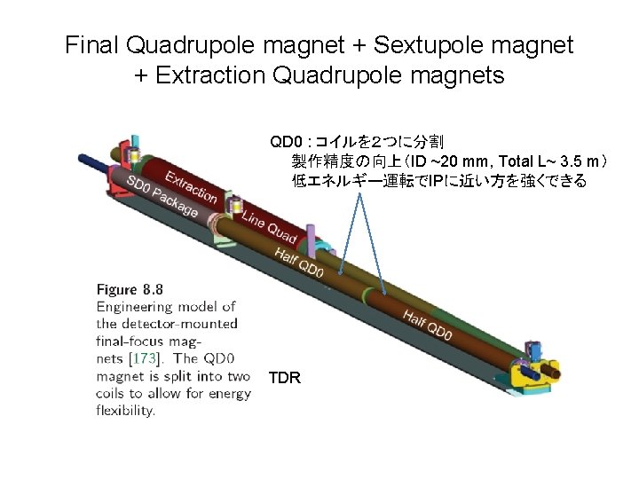 Final Quadrupole magnet + Sextupole magnet + Extraction Quadrupole magnets QD 0 : コイルを２つに分割
