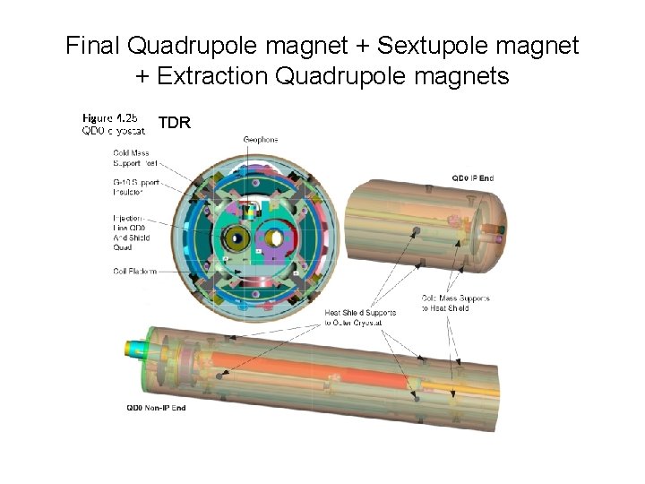 Final Quadrupole magnet + Sextupole magnet + Extraction Quadrupole magnets TDR 