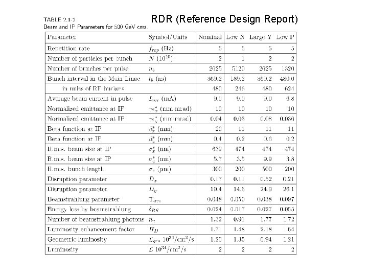 RDR (Reference Design Report) 