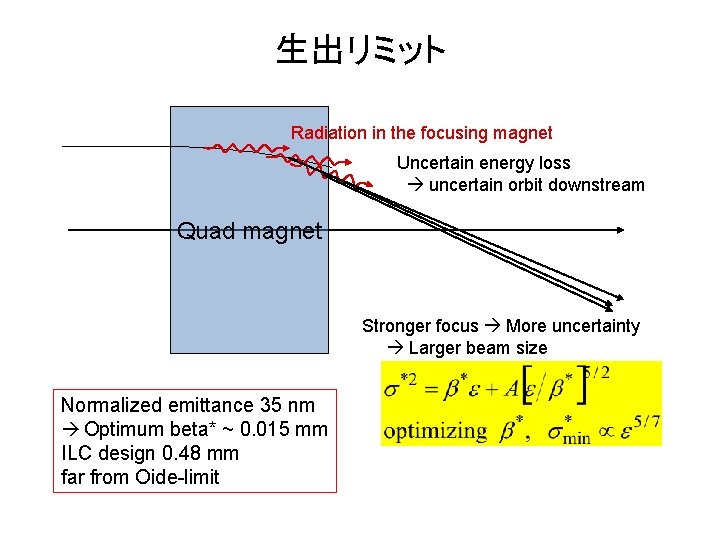 生出リミット Radiation in the focusing magnet Uncertain energy loss uncertain orbit downstream Quad magnet