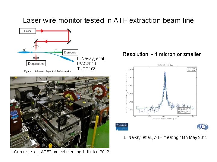 Laser wire monitor tested in ATF extraction beam line L. Nevay, et. al. ,