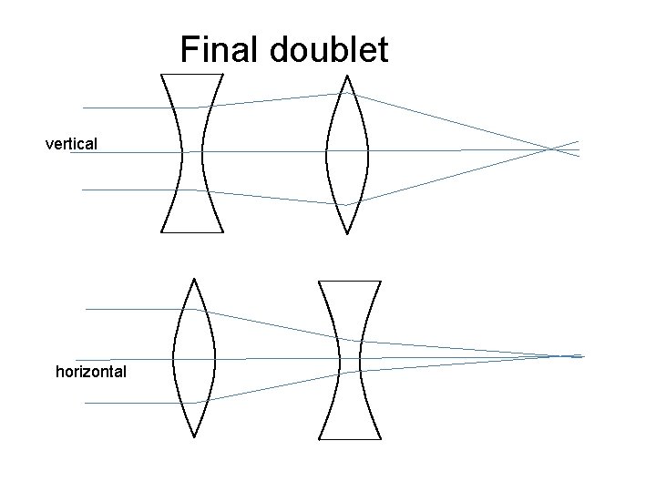 Final doublet vertical horizontal 