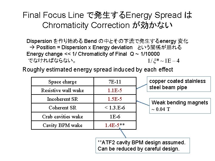 Final Focus Line で発生するEnergy Spread は Chromaticity Correction が効かない Dispersion を作り始める Bend の中とその下流で発生するenergy 変化