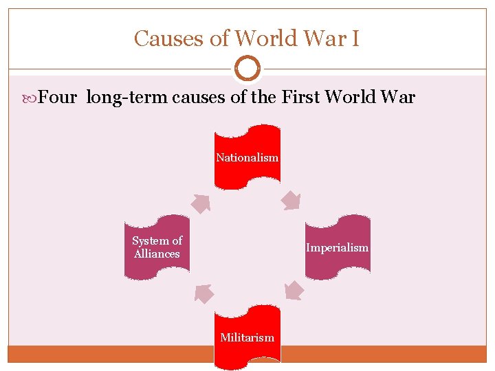 Causes of World War I Four long-term causes of the First World War Nationalism