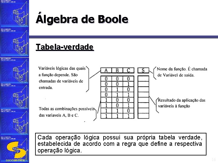 Álgebra de Boole Tabela-verdade Cada operação lógica possui sua própria tabela verdade, estabelecida de