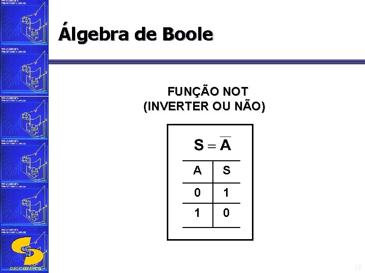 Álgebra de Boole FUNÇÃO NOT (INVERTER OU NÃO) DSC/CEEI/UFCG A S 0 1 1