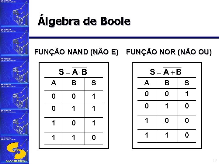 Álgebra de Boole FUNÇÃO NAND (NÃO E) DSC/CEEI/UFCG FUNÇÃO NOR (NÃO OU) 1 A