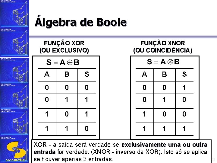 Álgebra de Boole FUNÇÃO XOR (OU EXCLUSIVO) DSC/CEEI/UFCG FUNÇÃO XNOR (OU COINCIDÊNCIA) A B