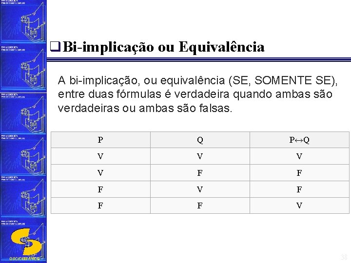 q Bi-implicação ou Equivalência A bi-implicação, ou equivalência (SE, SOMENTE SE), entre duas fórmulas