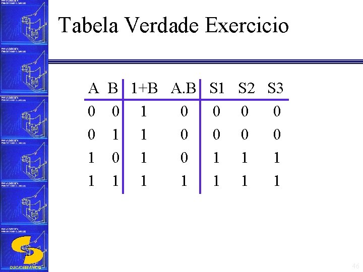 Tabela Verdade Exercicio A 0 0 1 1 DSC/CEEI/UFCG B 1+B A. B S
