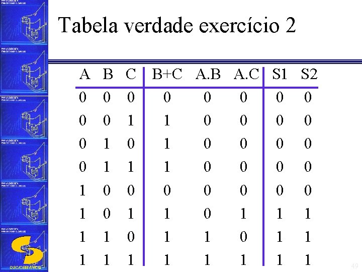 Tabela verdade exercício 2 DSC/CEEI/UFCG A 0 0 1 1 B 0 0 1