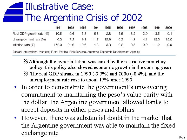 Illustrative Case: The Argentine Crisis of 2002 ※Although the hyperinflation was cured by the