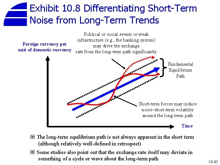 Exhibit 10. 8 Differentiating Short-Term Noise from Long-Term Trends Political or social events or